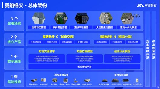 2024中国智能交通大会：天翼交通展示最新成果引领行业前沿(图2)