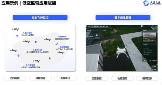 2024中国智能交通大会：天翼交通展示最新成果引领行业前沿(图3)
