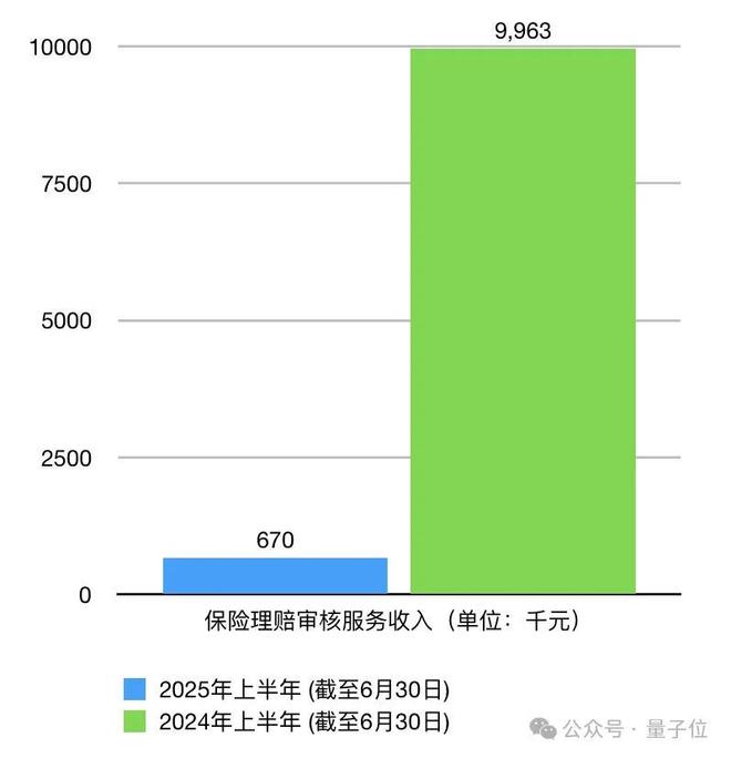 港股AGI第一股“云知声”首战告捷：大模型贡献1亿收入(图3)