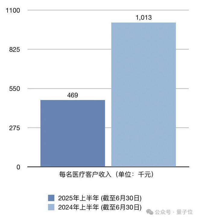 港股AGI第一股“云知声”首战告捷：大模型贡献1亿收入(图2)