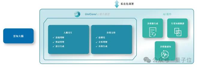 港股AGI第一股“云知声”首战告捷：大模型贡献1亿收入(图5)