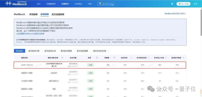 港股AGI第一股“云知声”首战告捷：大模型贡献1亿收入(图7)