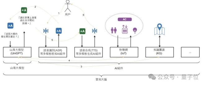 港股AGI第一股“云知声”首战告捷：大模型贡献1亿收入(图9)