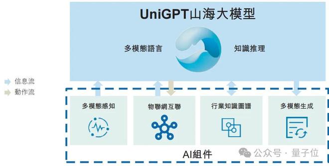港股AGI第一股“云知声”首战告捷：大模型贡献1亿收入(图8)