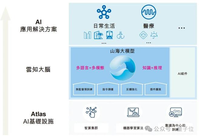 港股AGI第一股“云知声”首战告捷：大模型贡献1亿收入(图4)