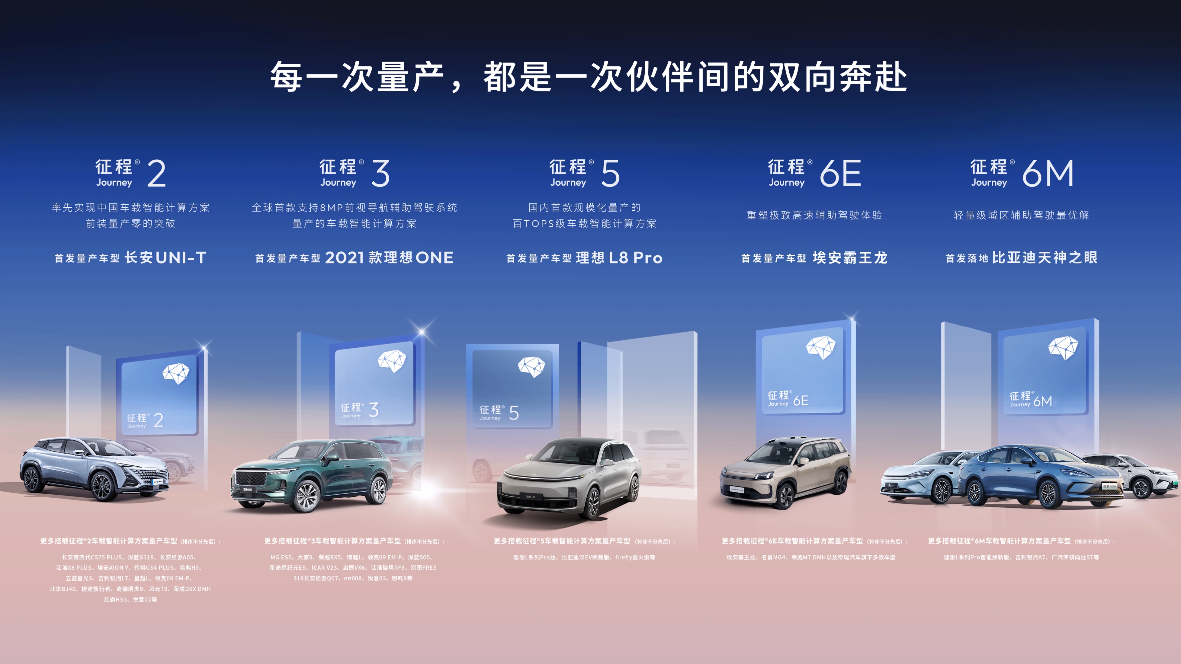 米乐m6科技：地平线千万级芯片量产中国智能驾驶的产业跃迁与时代启示(图3)