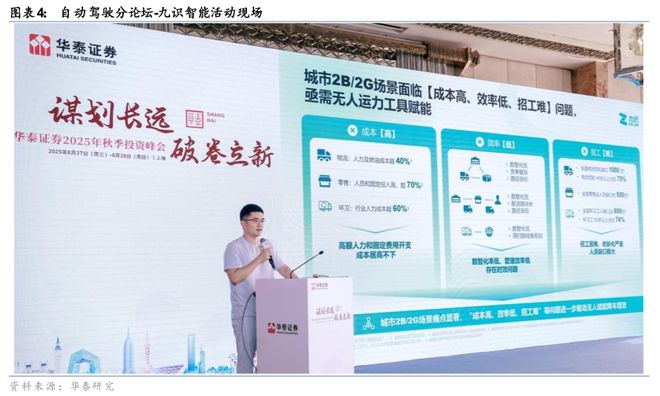 米乐智能科技：华泰科技汽车：自动驾驶“场景为王”初显端倪(图4)