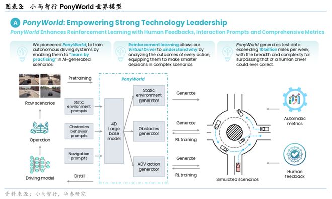 米乐智能科技：华泰科技汽车：自动驾驶“场景为王”初显端倪(图3)