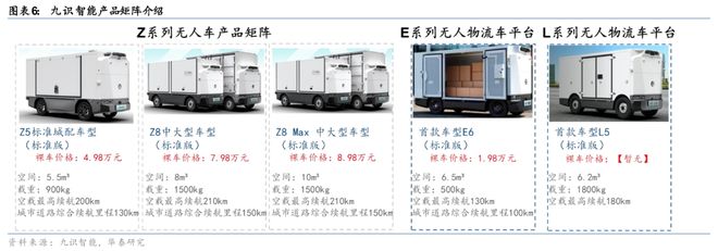 米乐智能科技：华泰科技汽车：自动驾驶“场景为王”初显端倪(图6)