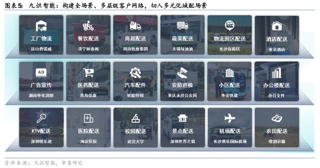 米乐智能科技：华泰科技汽车：自动驾驶“场景为王”初显端倪(图5)