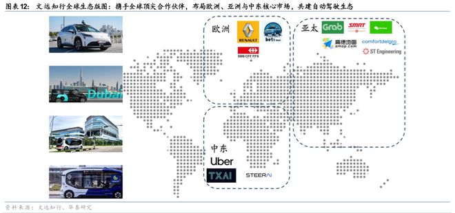 米乐智能科技：华泰科技汽车：自动驾驶“场景为王”初显端倪(图12)