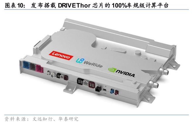 米乐智能科技：华泰科技汽车：自动驾驶“场景为王”初显端倪(图10)