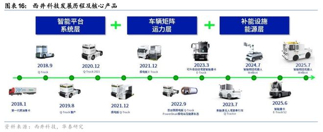 米乐智能科技：华泰科技汽车：自动驾驶“场景为王”初显端倪(图16)