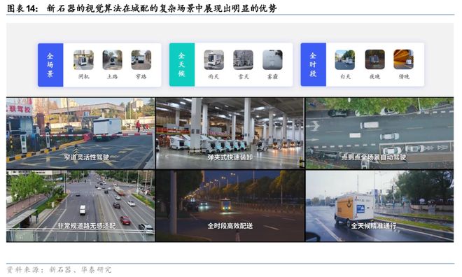 米乐智能科技：华泰科技汽车：自动驾驶“场景为王”初显端倪(图14)