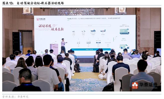 米乐智能科技：华泰科技汽车：自动驾驶“场景为王”初显端倪(图13)