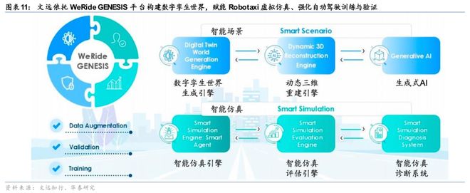 米乐智能科技：华泰科技汽车：自动驾驶“场景为王”初显端倪(图11)