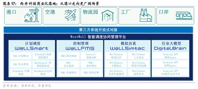 米乐智能科技：华泰科技汽车：自动驾驶“场景为王”初显端倪(图17)
