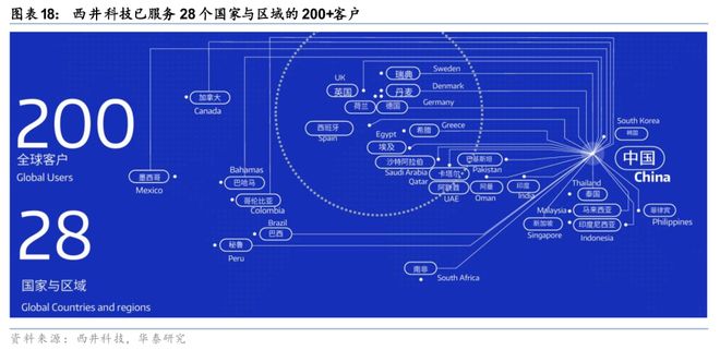米乐智能科技：华泰科技汽车：自动驾驶“场景为王”初显端倪(图18)