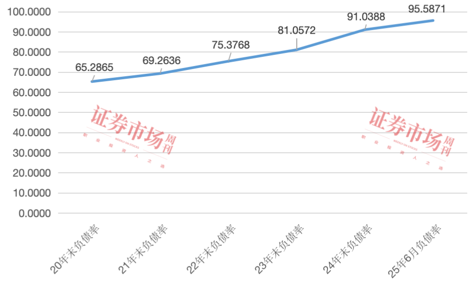 广西广电资产置换推动扭亏转型后主业聚焦于智慧交通领域(图3)