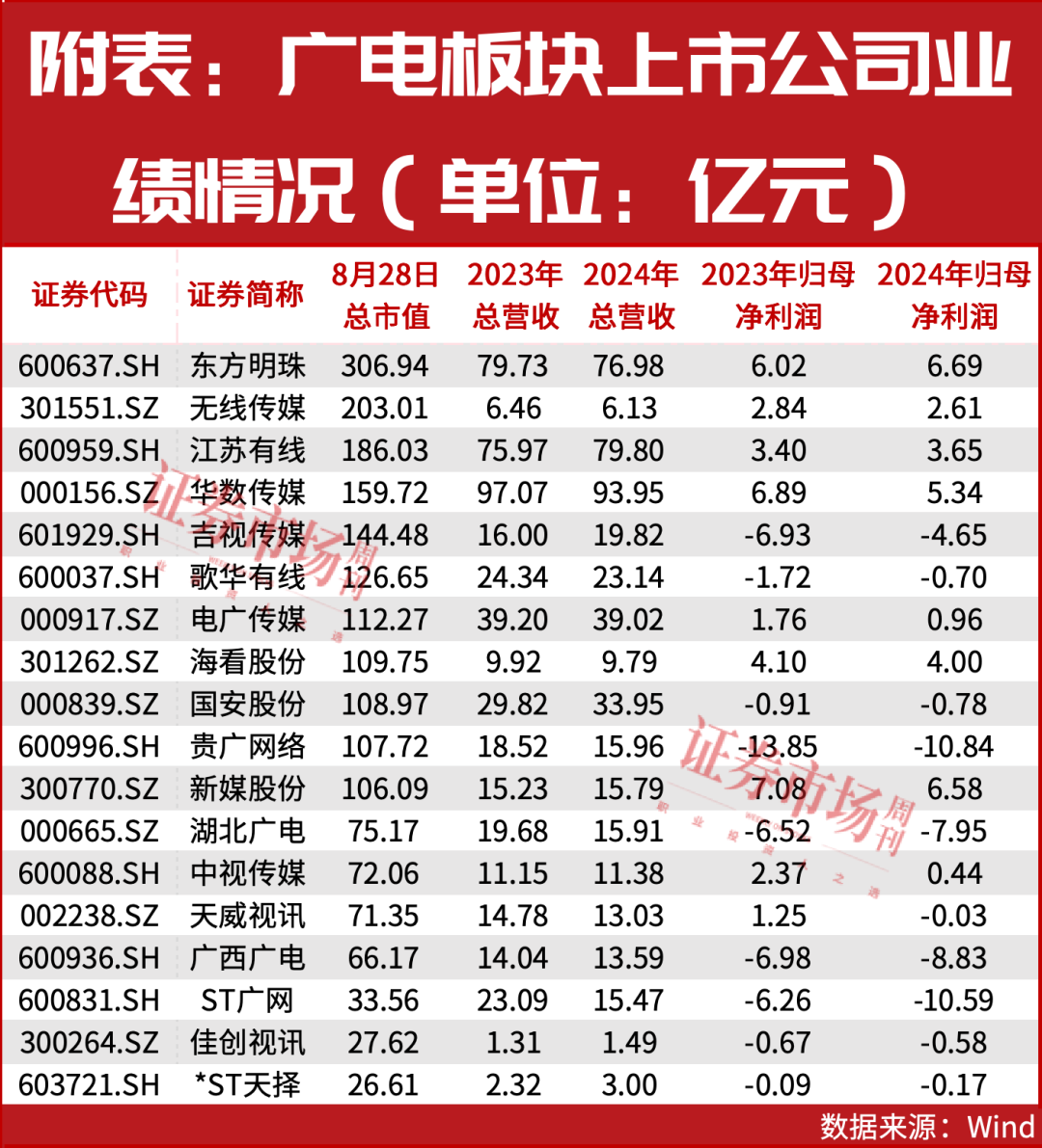 广西广电资产置换推动扭亏转型后主业聚焦于智慧交通领域(图2)