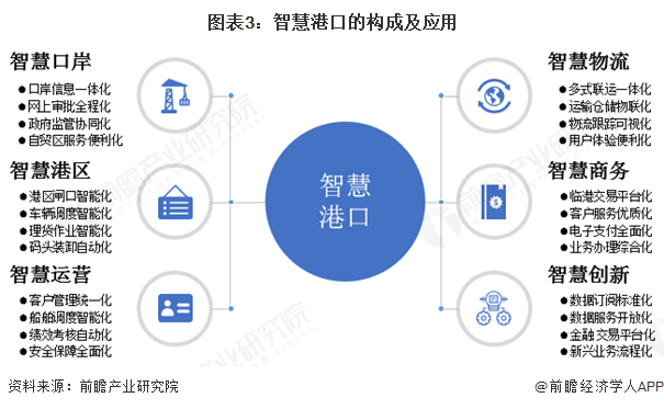2025年中国智慧交通行业发展现状多种智慧交通场景有利于提升运营效率【组图】(图3)