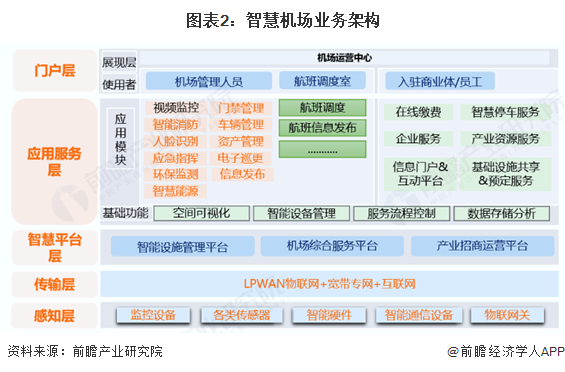 2025年中国智慧交通行业发展现状多种智慧交通场景有利于提升运营效率【组图】(图2)