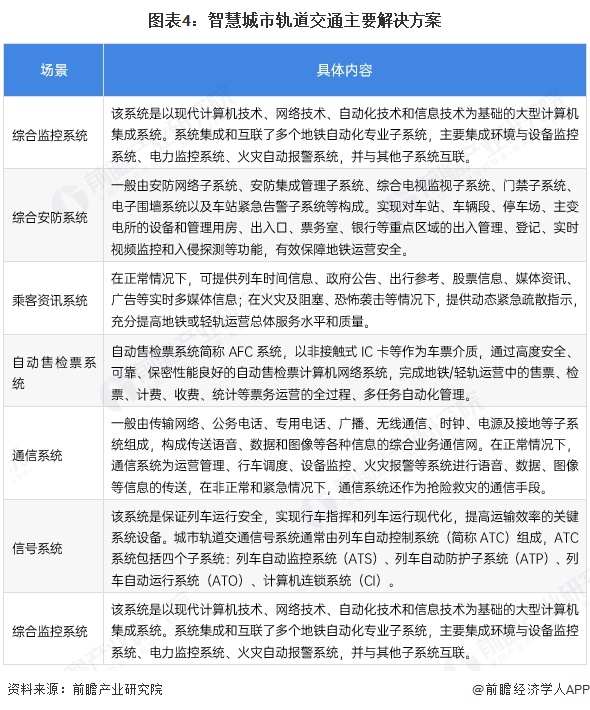 2025年中国智慧交通行业发展现状多种智慧交通场景有利于提升运营效率【组图】(图4)