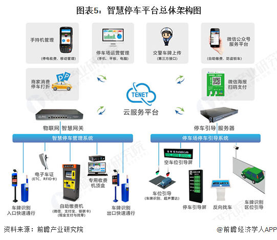 2025年中国智慧交通行业发展现状多种智慧交通场景有利于提升运营效率【组图】(图5)