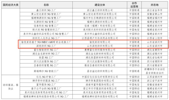 米乐智能科技：5G+工业互联网滨州联通助力企业数字化蝶变(图2)