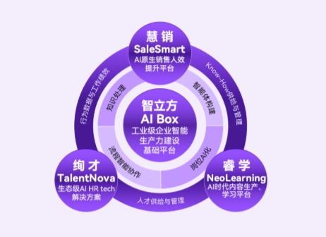 绚星发布智能生产力解决方案以可量化ROI破解企业AI落地难题(图3)