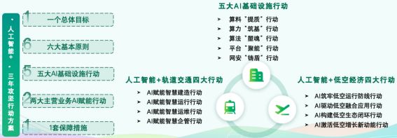 米乐m6科技平台：青岛地铁发布人工智能+三年行动方案深度赋能“人工智能+”(图2)