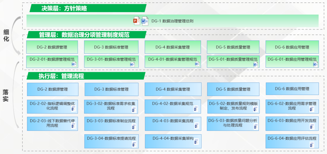 中国工业数据治理优秀企业系列报道十五：树根科技——以数据治理为笔绘就工业智能化新图景(图5)