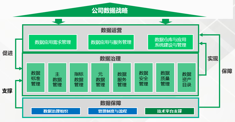 中国工业数据治理优秀企业系列报道十五：树根科技——以数据治理为笔绘就工业智能化新图景(图3)