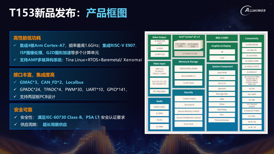 全志工业“芯”赛道的深耕与布局(图6)