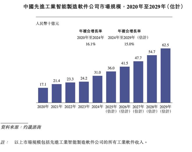 新股前瞻丨从半导体迈向全行业赛美特以全栈式解决方案撬动千亿市场(图2)