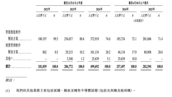 新股前瞻丨从半导体迈向全行业赛美特以全栈式解决方案撬动千亿市场(图1)