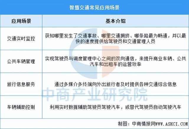2025年中国智慧交通行业市场前景预测研究报告（简版）(图1)