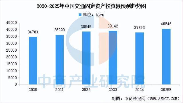 2025年中国智慧交通行业市场前景预测研究报告（简版）(图4)