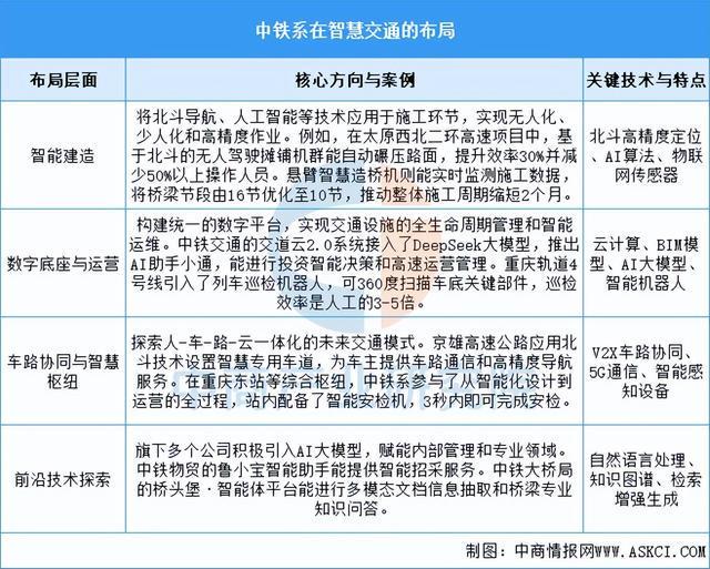 2025年中国智慧交通行业市场前景预测研究报告（简版）(图9)