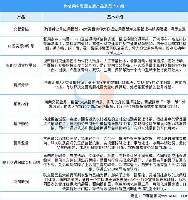2025年中国智慧交通行业市场前景预测研究报告（简版）(图10)