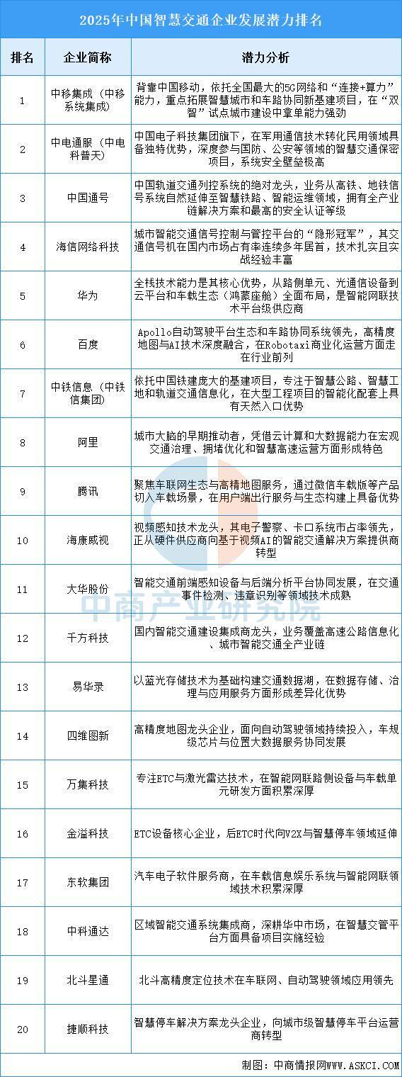 2025年中国智慧交通行业市场前景预测研究报告（简版）(图7)