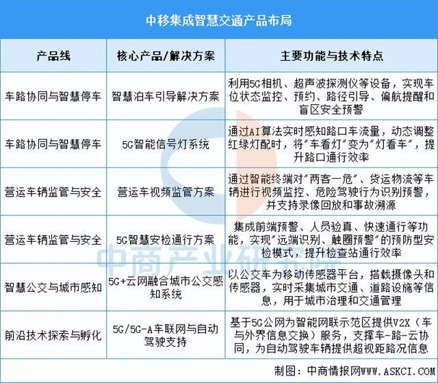 2025年中国智慧交通行业市场前景预测研究报告（简版）(图8)
