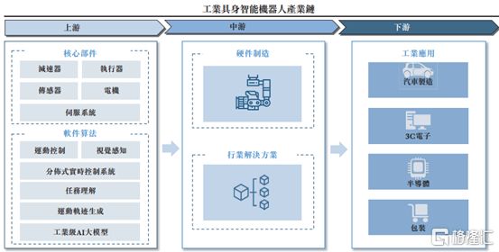 米乐m6：微亿智造赴港IPO聚焦工业具身智能机器人领域2024年扭亏(图4)