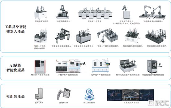米乐m6：微亿智造赴港IPO聚焦工业具身智能机器人领域2024年扭亏(图2)