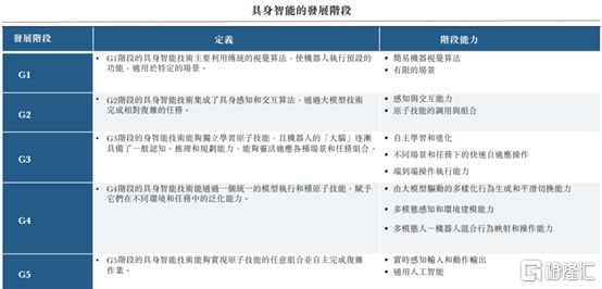 米乐m6：微亿智造赴港IPO聚焦工业具身智能机器人领域2024年扭亏(图3)