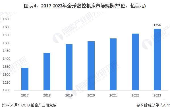 米乐m6科技平台：2024年全球智能制造行业发展现状产业规模快速增长潜在市场空间较大（组图）(图4)