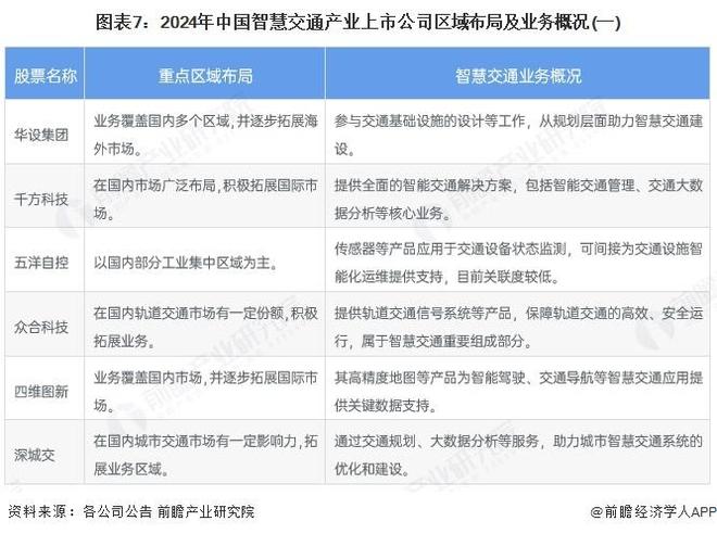 【前瞻分析】2025年中国智慧交通行业融资规模及上市公司竞争分析(图4)
