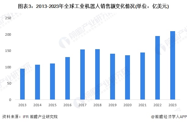米乐m6科技平台：2024年全球工业自动化行业发展现状分析智能制造重要性愈发突出（组图）(图3)