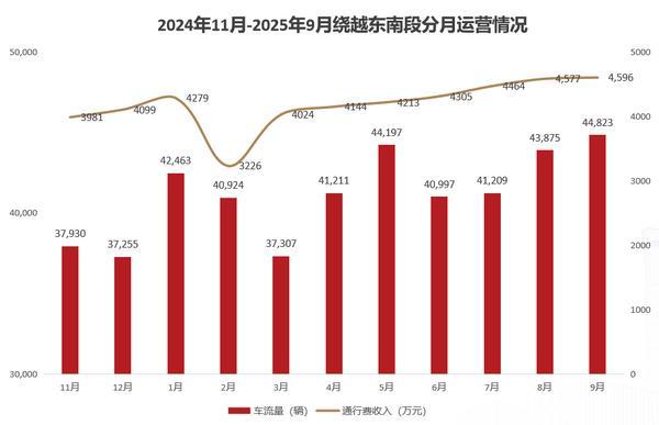 南京交通REIT周年纪｜通途、精益、向未来(图4)
