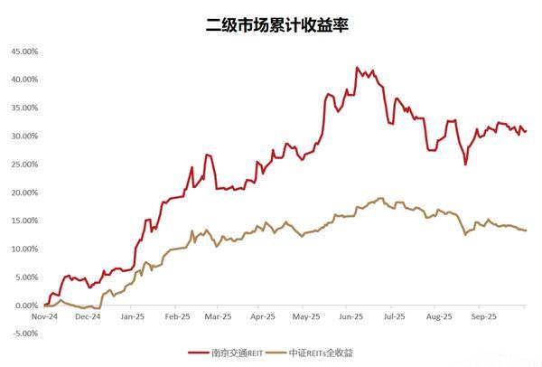 南京交通REIT周年纪｜通途、精益、向未来(图5)